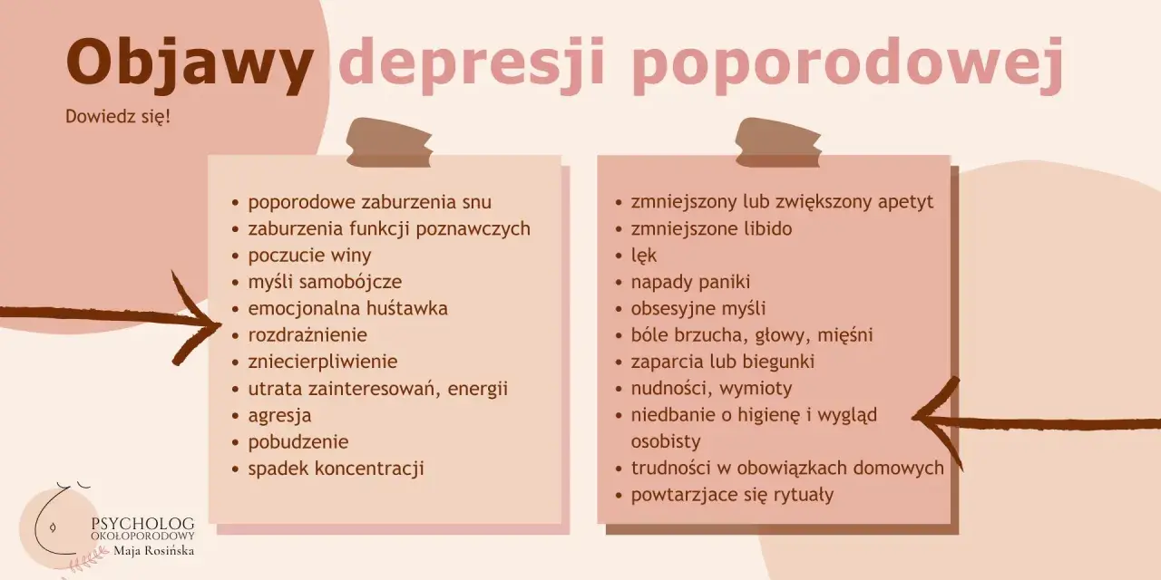Grafika z listą objawów depresji poporodowej, w tym zaburzenia snu, wahania nastroju, lęk i apatia.
