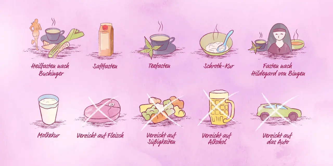 Was bedeutet Fastenzeit? Verschiedene Fastenarten wie Buchinger, Saft-, Tee- oder Schroth-Kur. Verzicht auf Fleisch, Süßigkeiten, Alkohol und Auto.