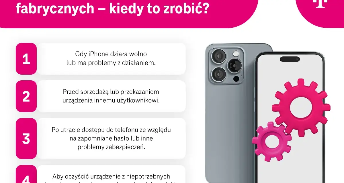 Jak przywrócić iPhone do ustawień fabrycznych? Poradnik wyjaśnia, kiedy warto to zrobić: gdy telefon działa wolno, przed sprzedażą, po utracie dostępu lub przed podróżą.