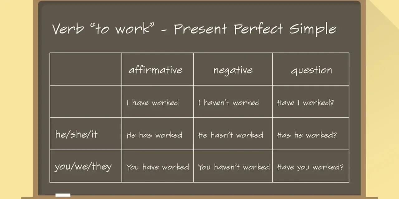 Tabela z czasownikiem "to work" w Present Perfect Simple. Pokazuje pytania, np. "Have I worked?".