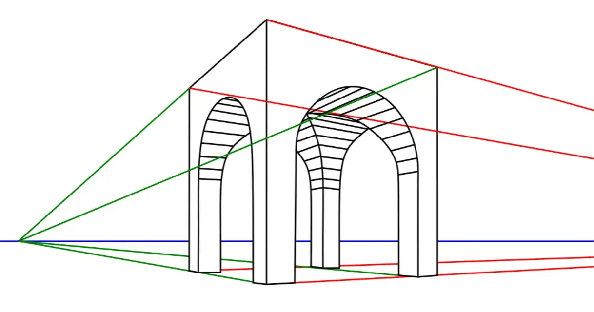 Illustration d'une perspective à deux points montrant deux arches gothiques avec des lignes de fuite rouges et vertes.