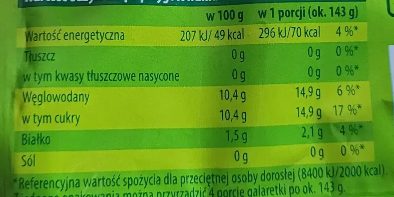 Tabela wartości odżywczych galaretki. Czy galaretka jest zdrowa? Zawiera 17% cukru w porcji, co może budzić wątpliwości.