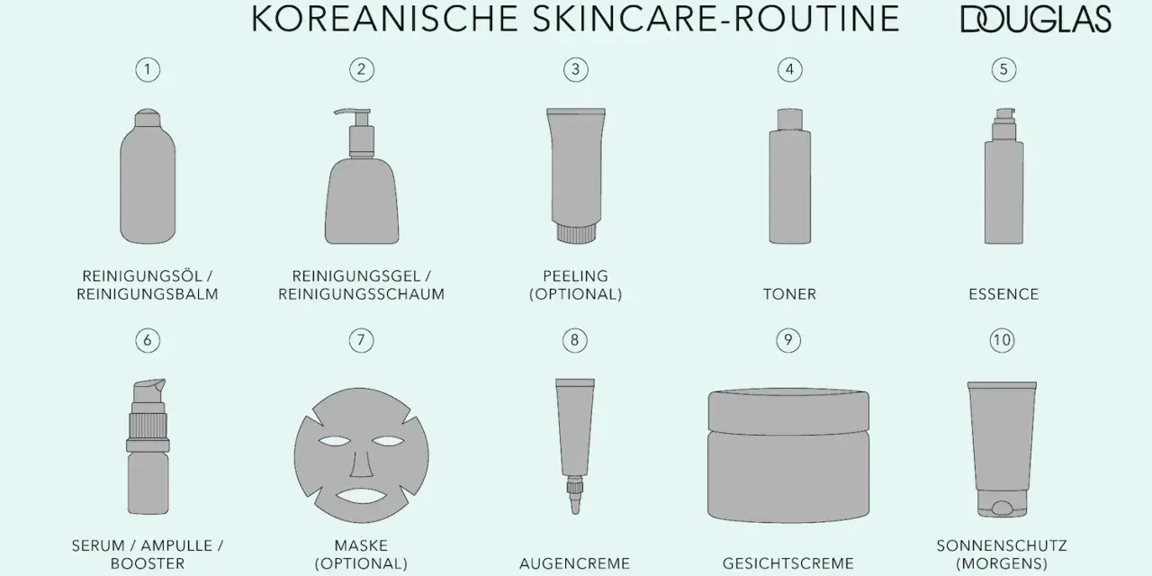 Schritt-für-Schritt-Anleitung für eine koreanische skincare routine: Reinigung, Peeling, Toner, Essence, Serum, Maske, Augencreme, Gesichtscreme und Sonnenschutz.