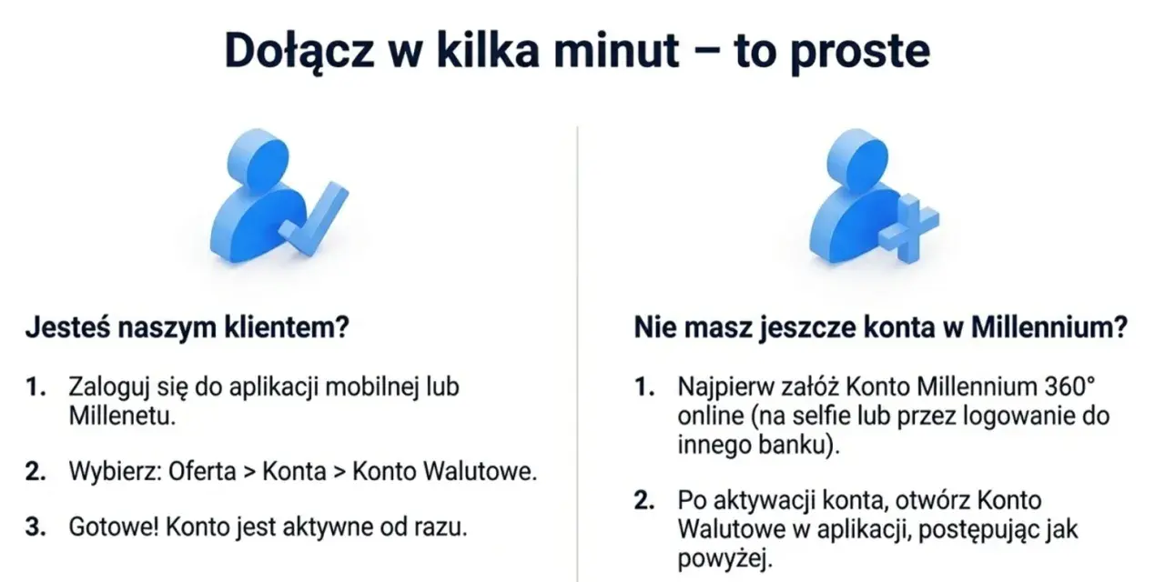 Bank Millennium: Ile kosztuje? Jak uniknąć opłat i ile zarobisz?