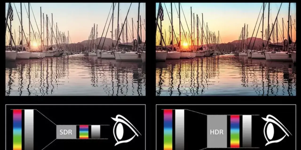 Porównanie obrazów SDR i HDR: port jachtów o zachodzie słońca. Wykresy pokazują, co to jest HDR – szerszy zakres kolorów i jasności.