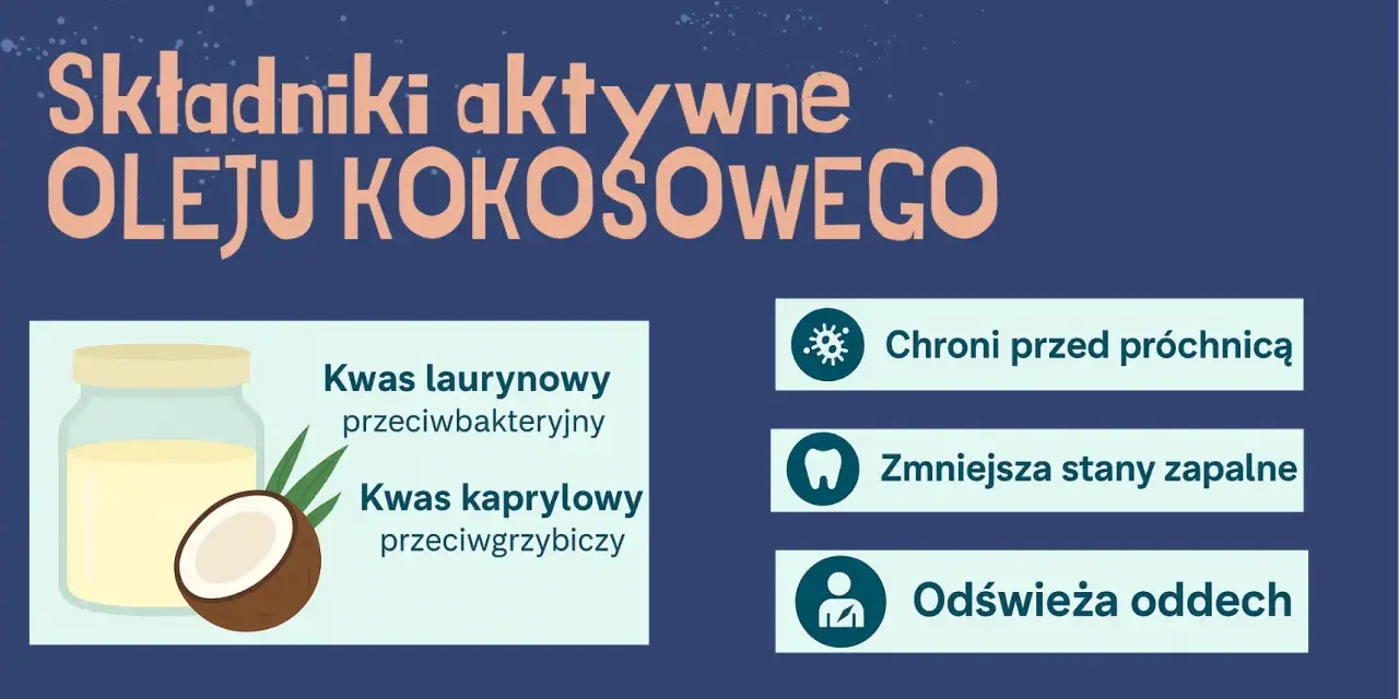 Olej kokosowy na zęby: chroni przed próchnicą, zmniejsza stany zapalne i odświeża oddech dzięki kwasom laurynowemu i kaprylowemu.