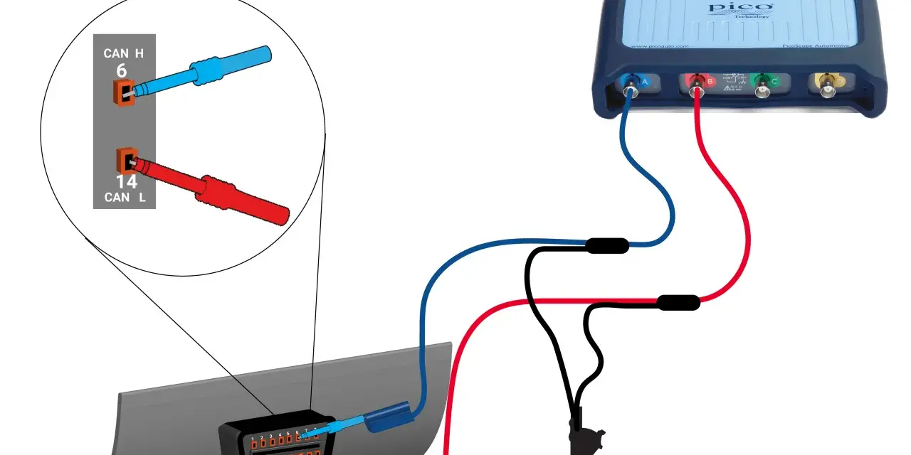 Schema di collegamento per analizzare il CAN bus con un oscilloscopio Pico. Si collega il CAN H (pin 6) e CAN L (pin 14) dell'OBD.