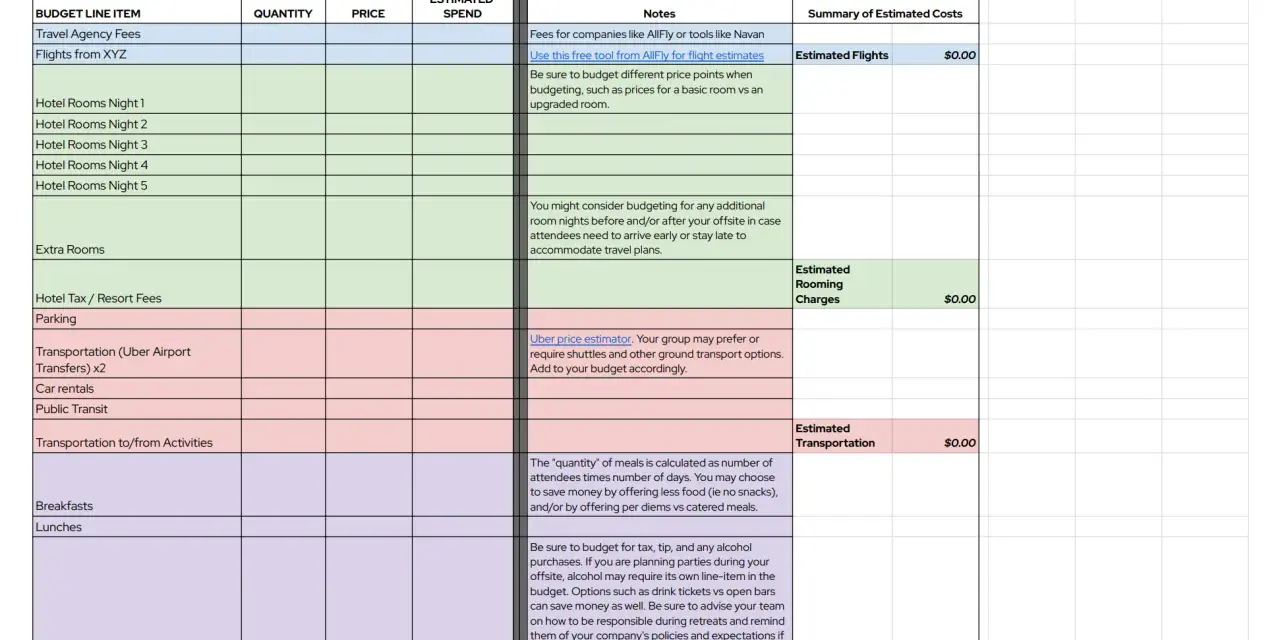 Budget spreadsheet for an offsite team retreat, detailing costs for travel, accommodation, and meals.