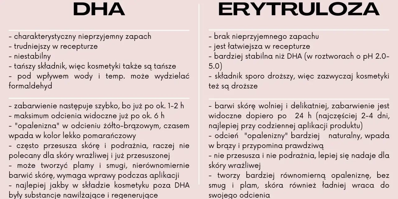 Erytruloza: brak zapachu, stabilna, wolniej barwi skórę, naturalny odcień. DHA: zapach, niestabilna, szybko barwi, może podrażniać.