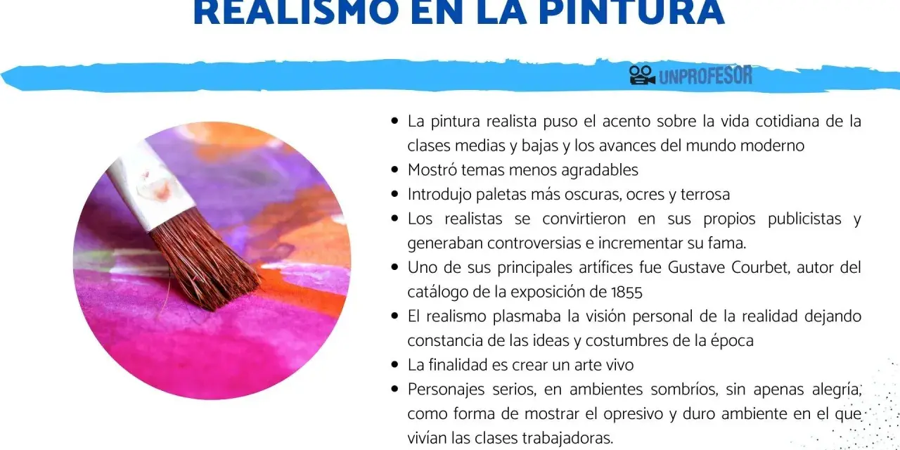 Pincel sobre lienzo vibrante, ilustrando las características del realismo: vida cotidiana, temas crudos y paletas oscuras.