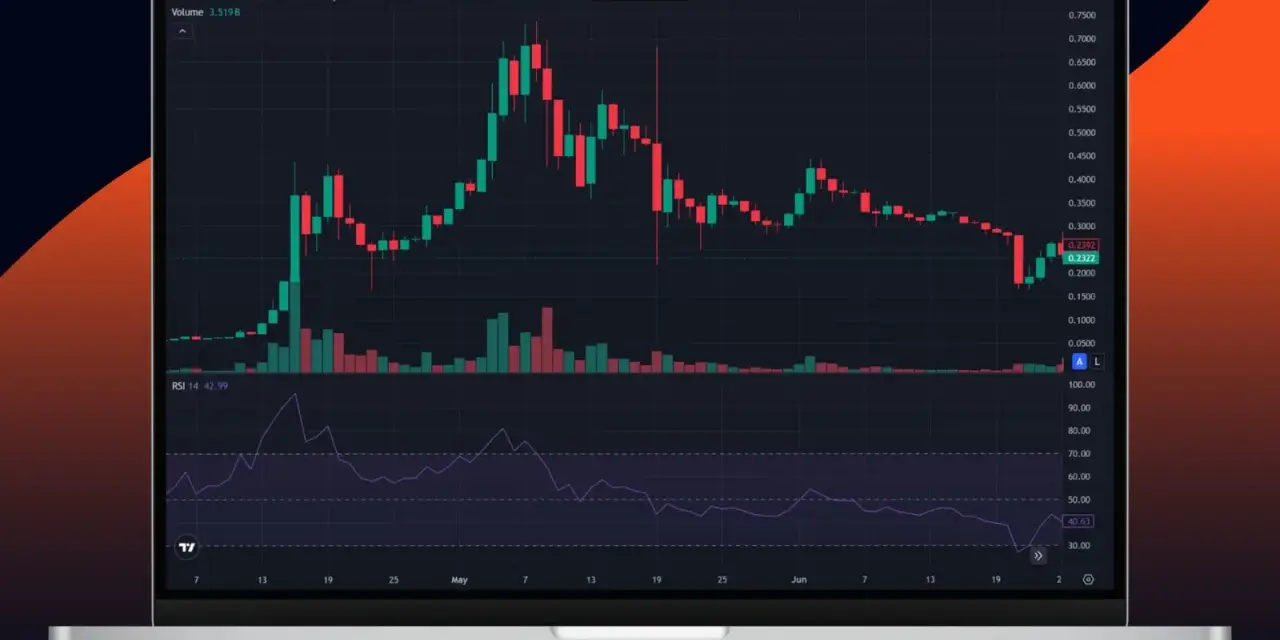 Kryptowaluty: Sygnały kupna i sprzedaży. Opanuj rynek krypto!