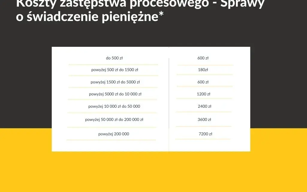 Ile kosztuje adwokat w sprawie z ZUS? Poznaj ukryte koszty i stawki