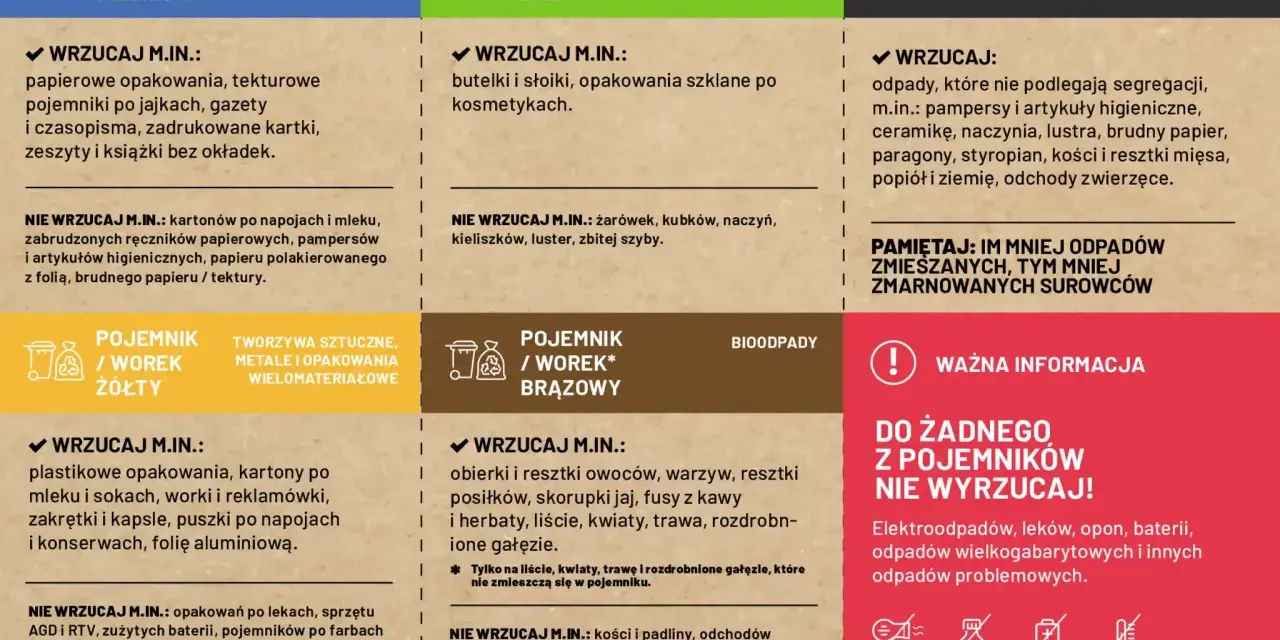 Segregacja odpadów: nie wyrzucaj odpadów zmieszanych w workach, bo to marnowanie surowców.