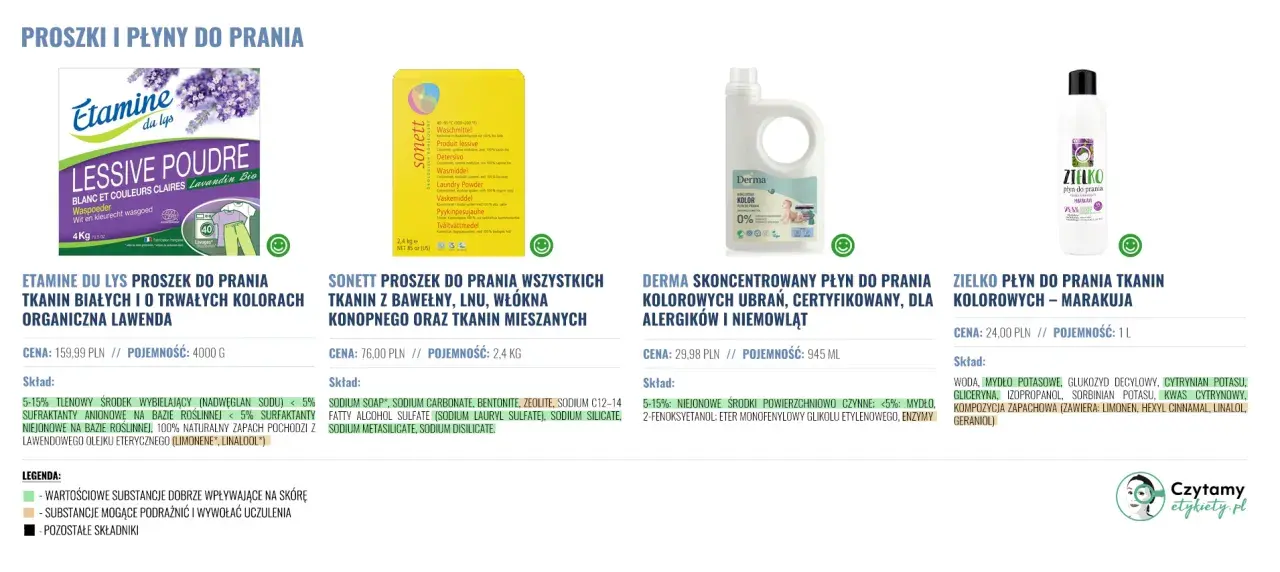 Proszek do prania dla niemowląt Derma – delikatny dla skóry, certyfikowany płyn do kolorów. Idealny dla alergików.