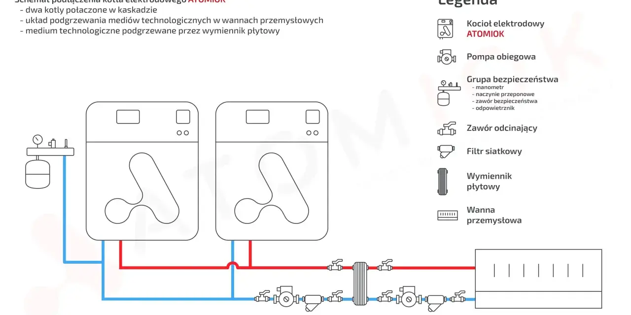 Kocioł jednofunkcyjny z zasobnikiem: Schemat, podłączenie, unikaj błędów