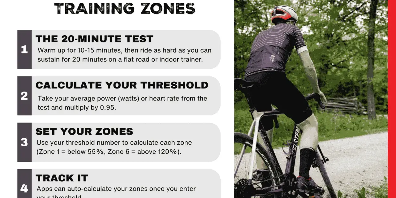 Find your best cycling training program by testing, calculating, setting zones, and tracking. Cyclist on a road.