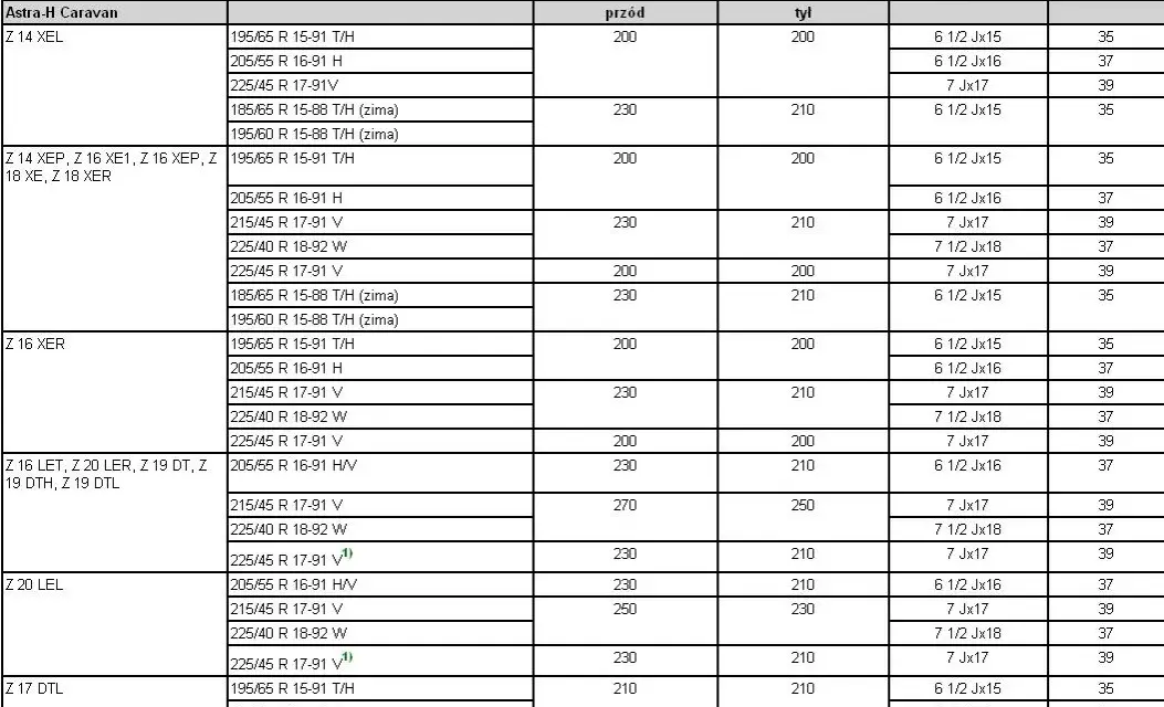Felgi do Astry H: jaki rozstaw, ET i rozmiar wybrać?