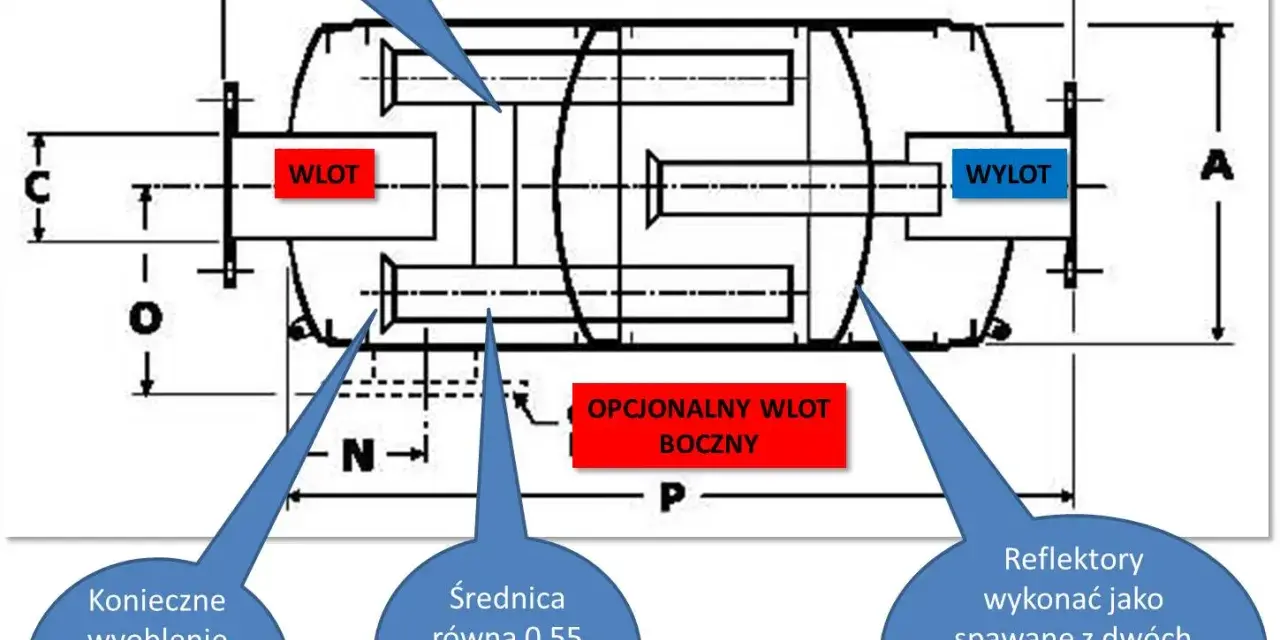 Schemat budowy tłumika motocyklowego: wlot, wylot, opcjonalny wlot boczny, rozpórka dysz, reflektory spawane z dwóch części.