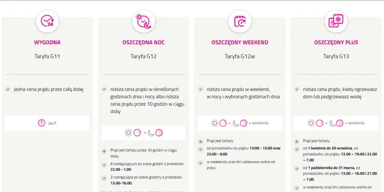 Taryfa W-3 czy W-4? Jak wybrać i oszczędzić na ogrzewaniu domu?