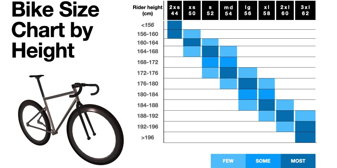 Bike size chart by height, showing road bike frame size recommendations for riders from under 156cm to over 196cm.