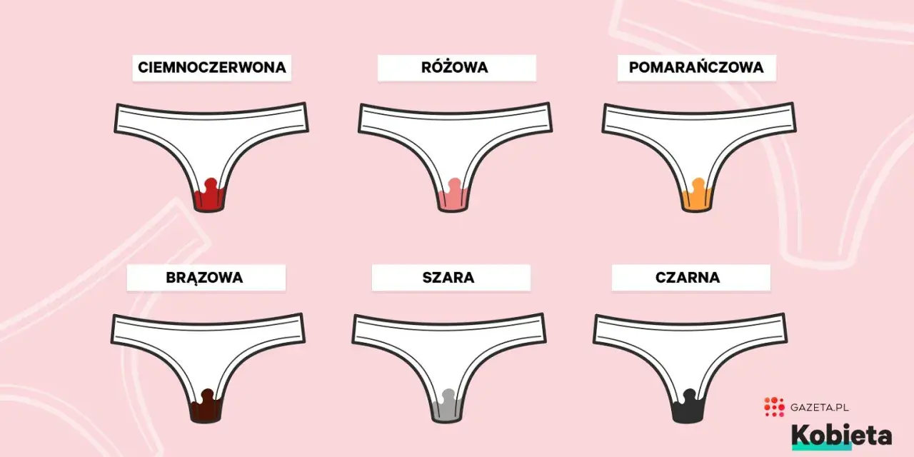 Ilustracja pokazuje bieliznę z różnymi kolorami plam, od ciemnoczerwonej po czarną krew okresową, symbolizując różne odcienie krwawienia.