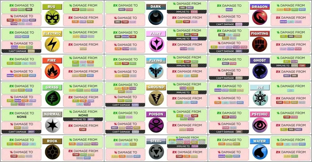 Jakie ataki są super efektywne na pokemony psychiczne i jak je wykorzystać