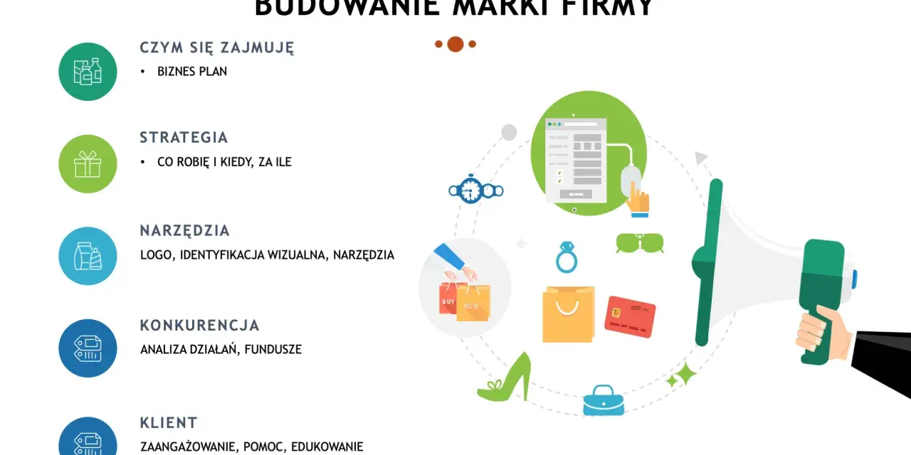 Budowanie marki firmy: biznesplan, strategia, narzędzia (logo, identyfikacja wizualna), konkurencja, klient. Skuteczny branding to klucz do sukcesu.