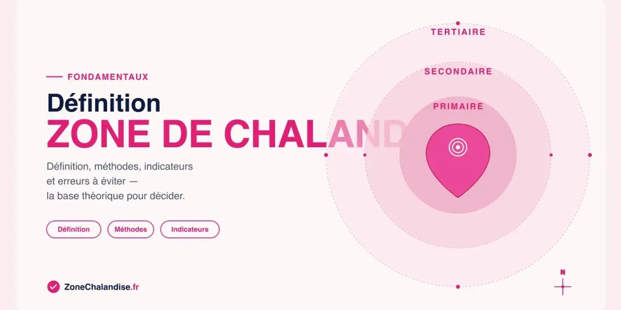 Illustration d'une grille tarifaire conceptuelle : "Zone de Chalandise" avec des niveaux primaire, secondaire, tertiaire.