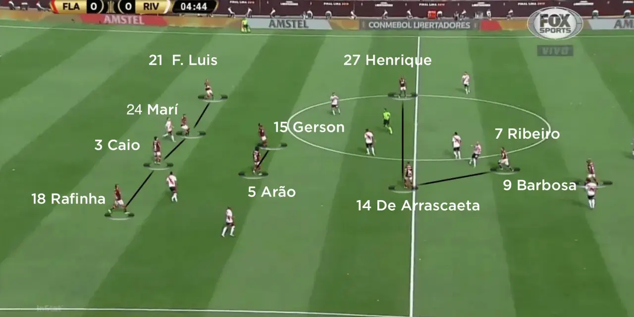 Jugadores de Flamengo y River Plate en el campo, mostrando las alineaciones. El marcador indica 0-0 en el minuto 4:44.