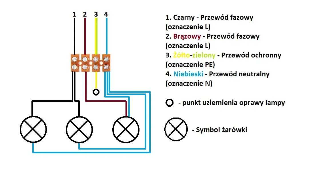 Jak podłączyć żyrandol do 4 kabli? Poradnik krok po kroku