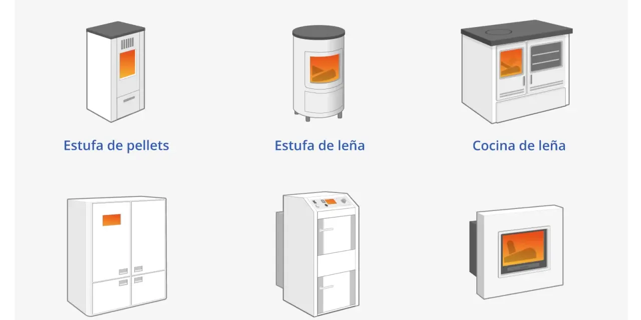 Ilustraciones de diferentes tipos de estufas y calderas de biomasa, mostrando cómo funciona una estufa de leña, pellets o cocina.
