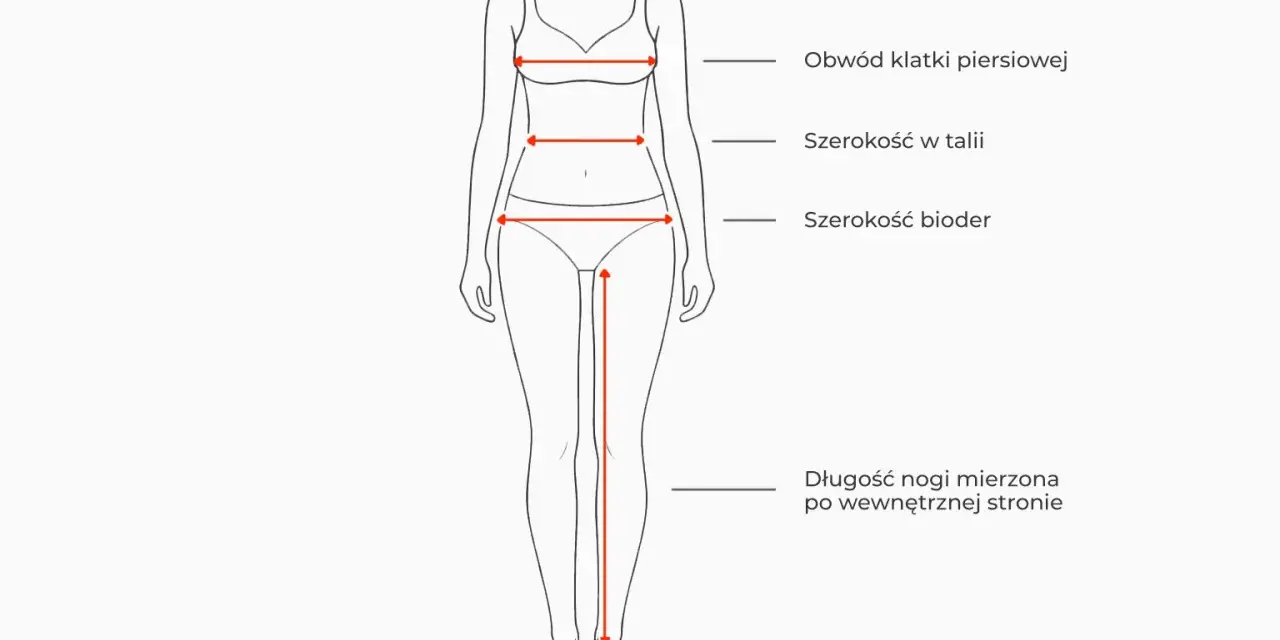Schemat sylwetki z zaznaczonymi wymiarami: obwód klatki, talii, bioder i długość nogi. Pomaga to określić, jaki to **rozmiar M jaki to numer**.