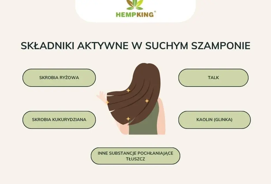 Woda Konopna na Włosy: Jak Stosować? Praktyczny Poradnik