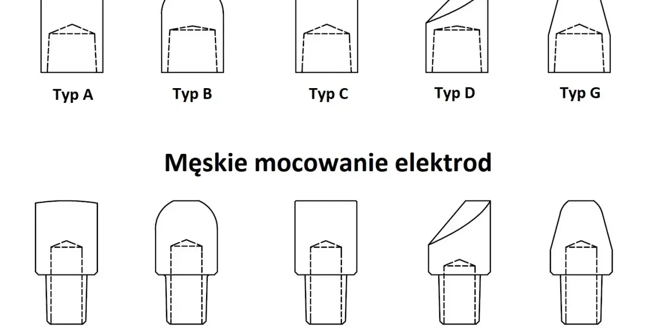 Różne rodzaje elektrod: żeńskie i męskie mocowania, typy A, B, C, D, G.