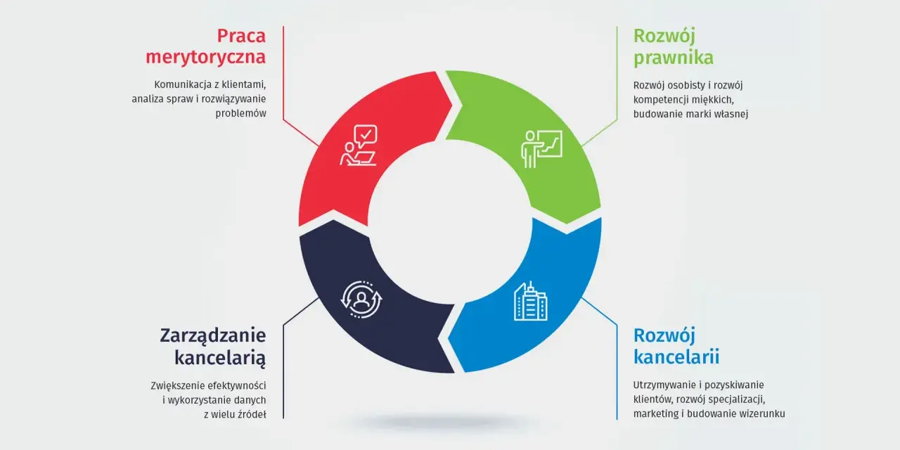 Ścieżki kariery po prawie: tradycja vs. alternatywy