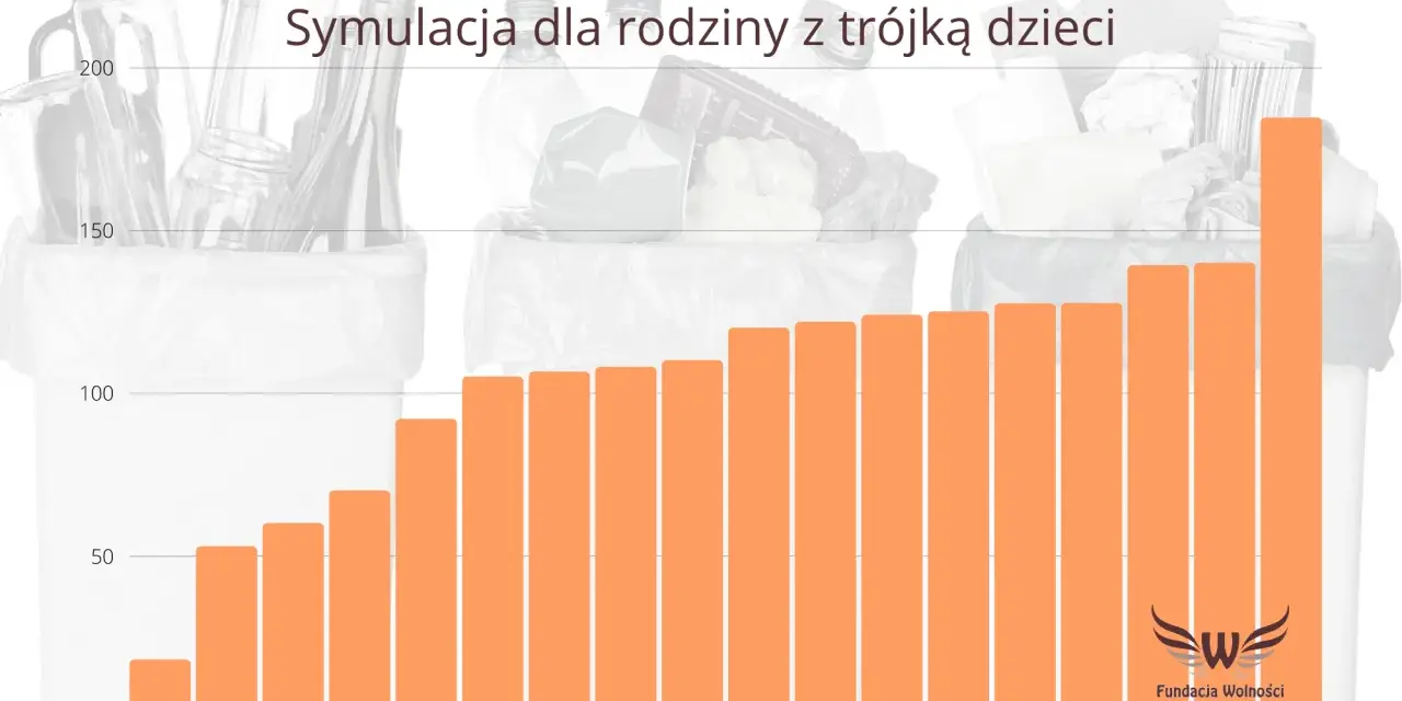Śmieci w Warszawie: 60 zł czy 91 zł? Jak obniżyć rachunek?