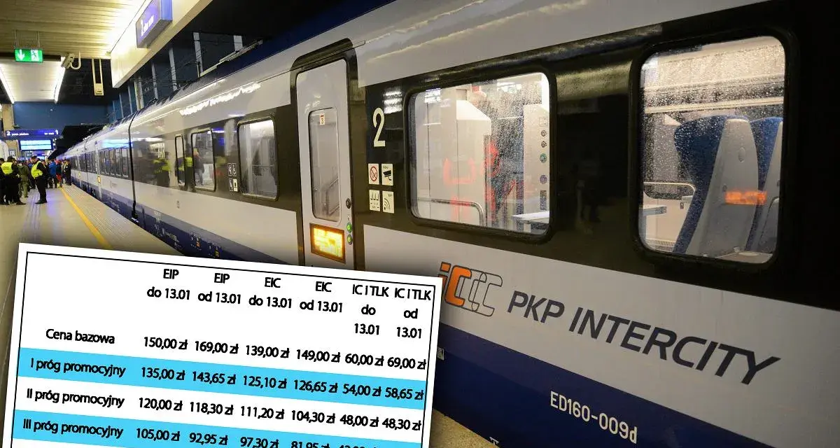 Kiedy można kupić bilet na Intercity – uniknij wyższych cen