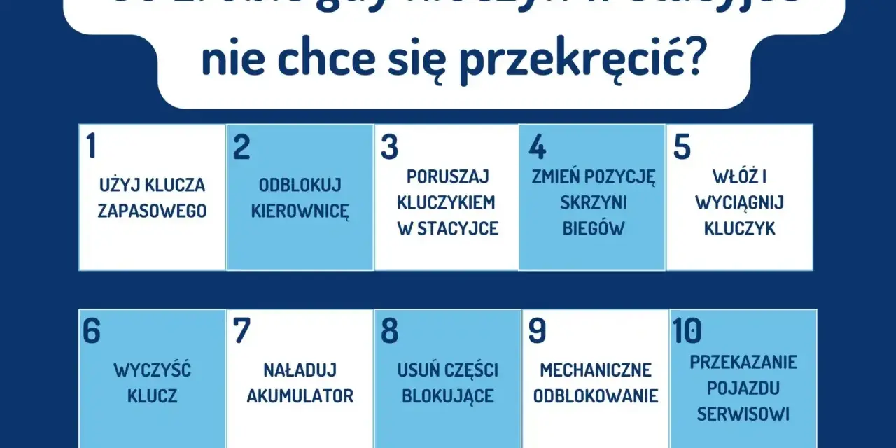 Co zrobić, gdy kluczyk w stacyjce nie chce się przekręcić? Lista 10 kroków, od użycia klucza zapasowego po przekazanie pojazdu serwisowi.