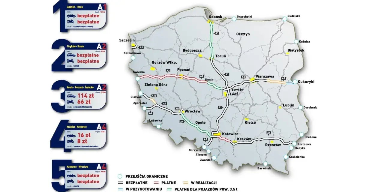Mapa Polski z zaznaczonymi odcinkami autostrad A1, A2, A4, A6, A8, A18 i ich opłatami.