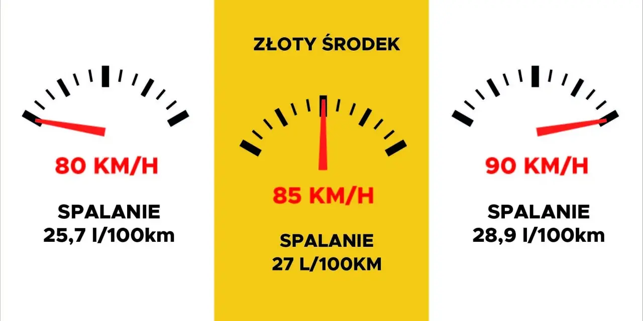 Spalanie ciągnika: L/100 km to mit! Ile pali w polu i jak oszczędzać?
