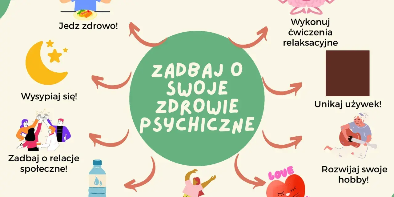 Ilustracja przedstawia okrąg z napisem "Zadbaj o swoje zdrowie psychiczne" otoczony ikonami: jedzenie, sen, ćwiczenia relaksacyjne, unikanie używek, hobby, dbanie o siebie, ruch, picie wody i relacje społeczne.