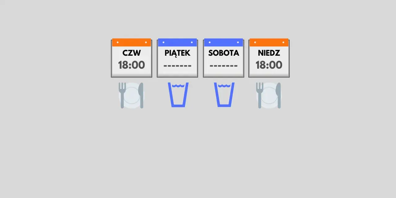 Czwartek, piątek, sobota, niedziela - okno żywieniowe. Autofagia co pić? Woda!