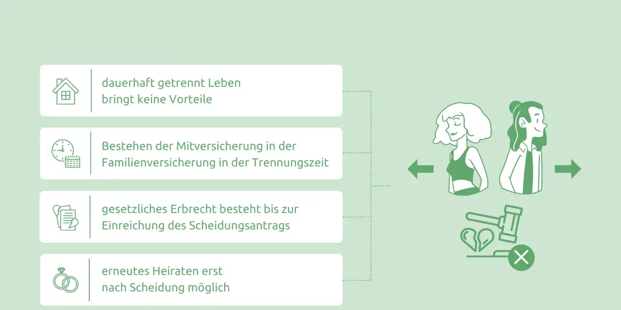 Getrennt lebend: Dauerhaft getrennt leben bringt keine Vorteile. Mitversicherung, Erbrecht und erneutes Heiraten sind geregelt.
