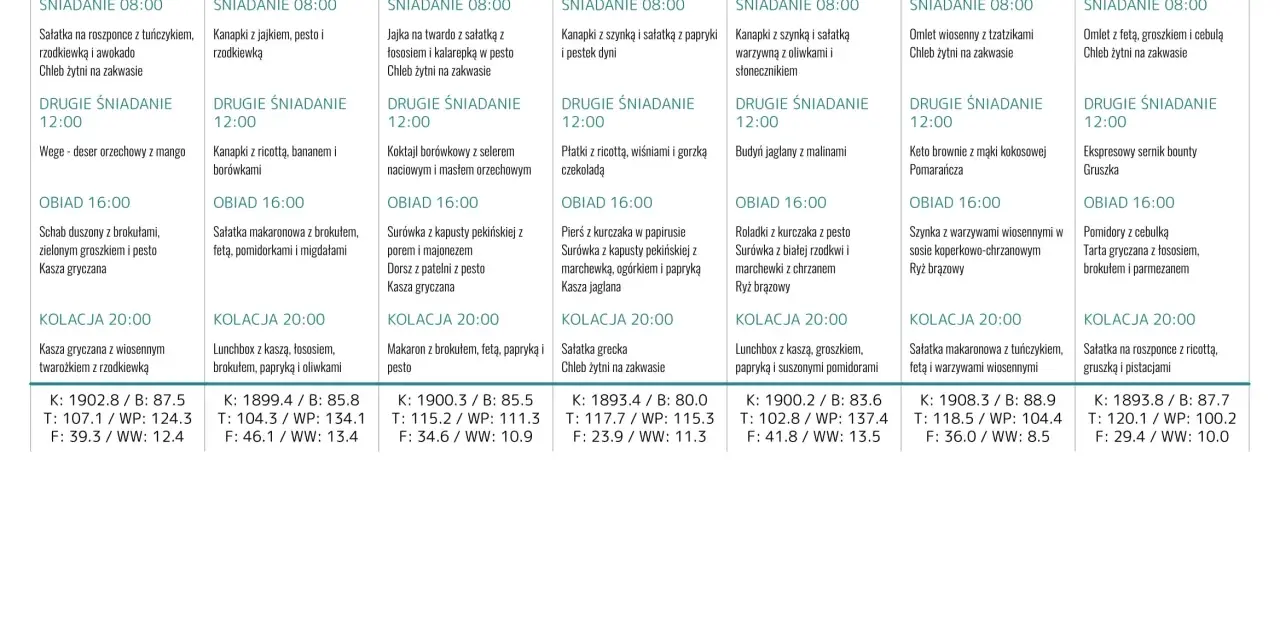 Jadłospis na 7 dni, dieta 1900 kcal. Tygodniowy plan posiłków z podziałem na śniadanie, drugie śniadanie, obiad i kolację.