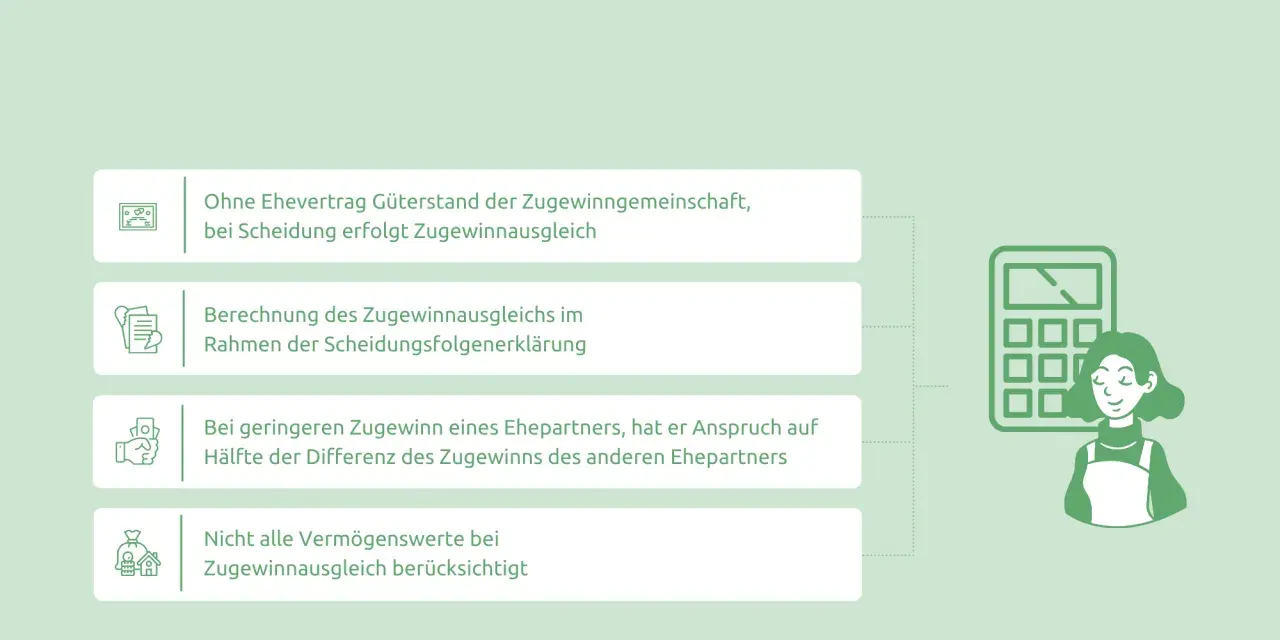 Infografik erklärt den Zugewinnausgleich bei Scheidung ohne Ehevertrag. Ein privater Vertrag kann dies regeln.