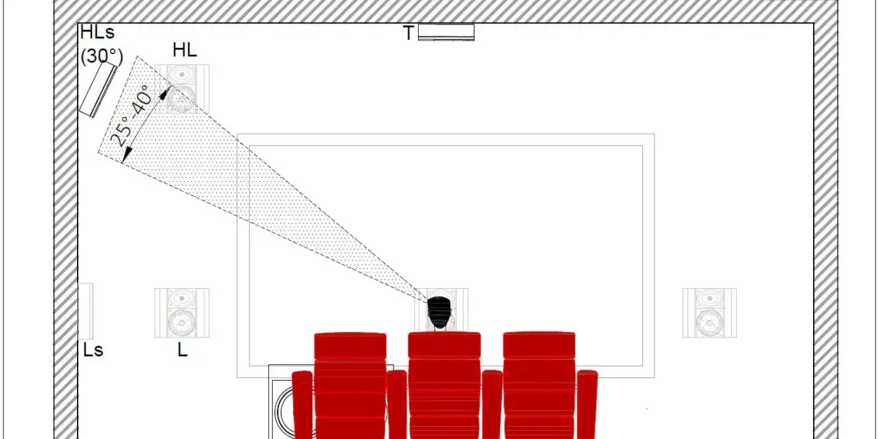 Schemat kina domowego z głośnikami rozmieszczonymi dla efektu binaural audio. Widok z góry na fotele i ekran.