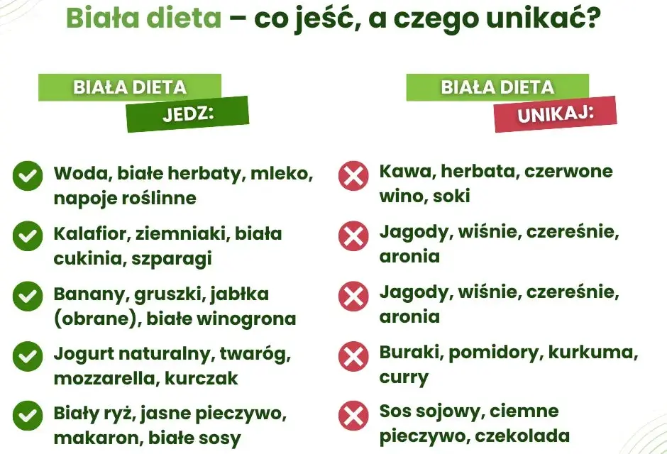 Biała dieta po higienizacji zębów: Co jeść, by nie zepsuć efektu?