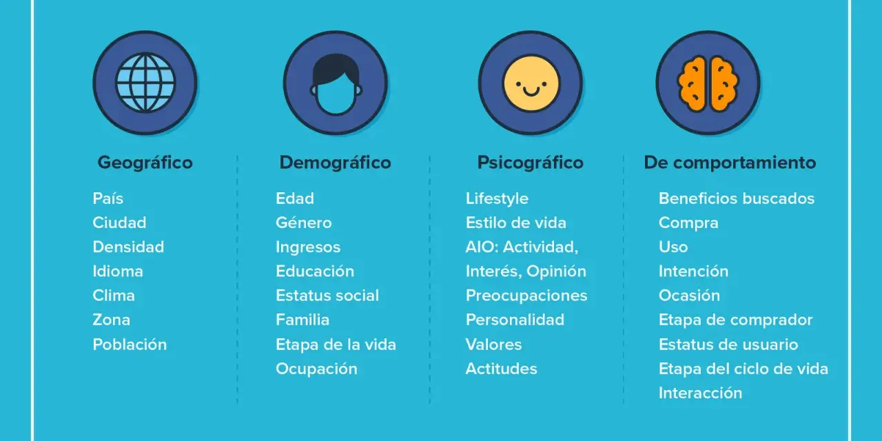 Guía visual para saber como hacer una segmentación de mercado: geográfica, demográfica, psicográfica y de comportamiento.