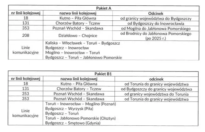 NKA rozkład jazdy Inowrocław Toruń - Sprawdź godziny i połączenia