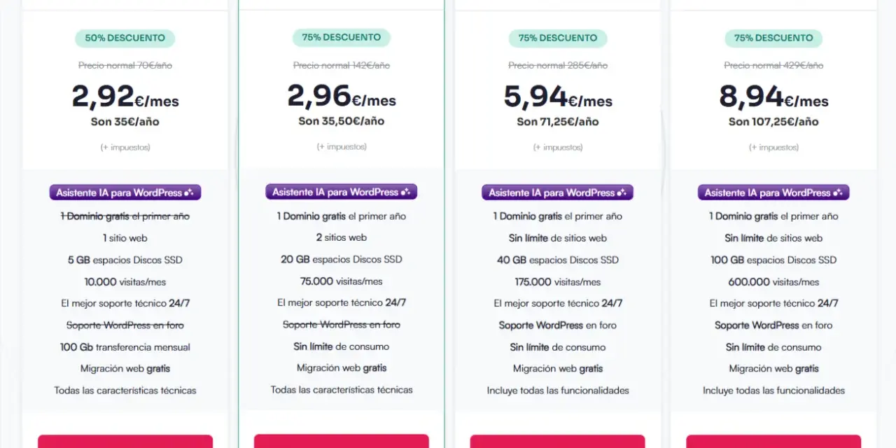 Planes de hosting WordPress: Micro, Mini, Medium y Maxi. El plan Mini es el más popular, con 75% de descuento. Ideal para mantenimiento web WordPress.